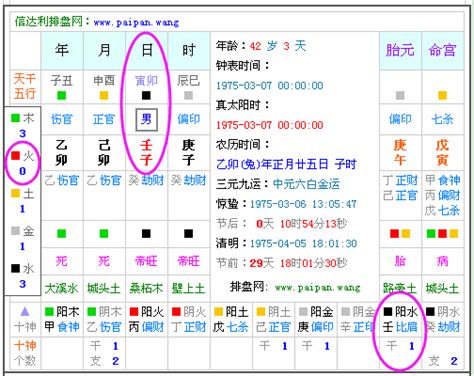 日五行|生辰八字算命、五行喜用神查詢（免費測算）